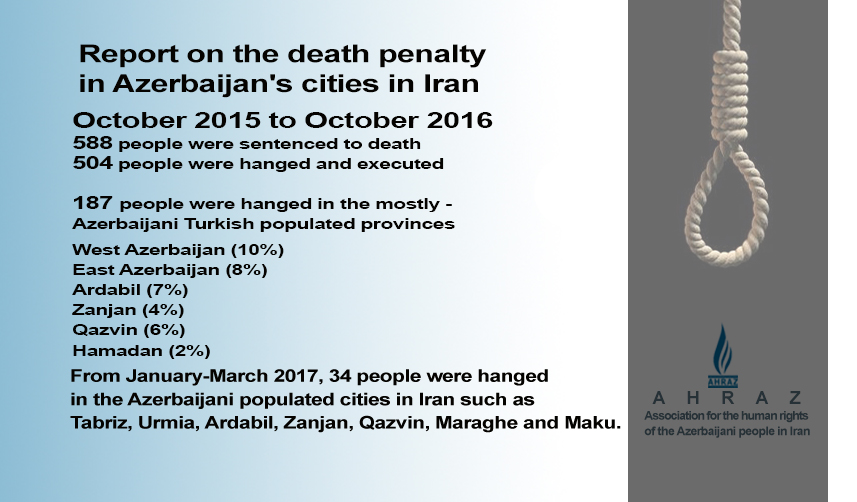 Report on the death penalty in Azerbaijan’s cities in Iran (2015-2016)